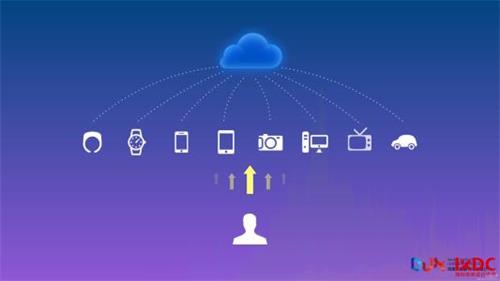 怎么做全網整合“贏”銷推廣更好？ 