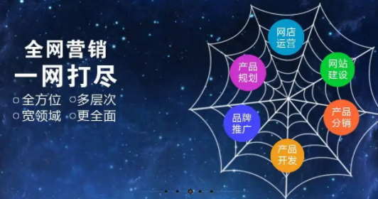 企業做全網營銷推廣有什么好處？