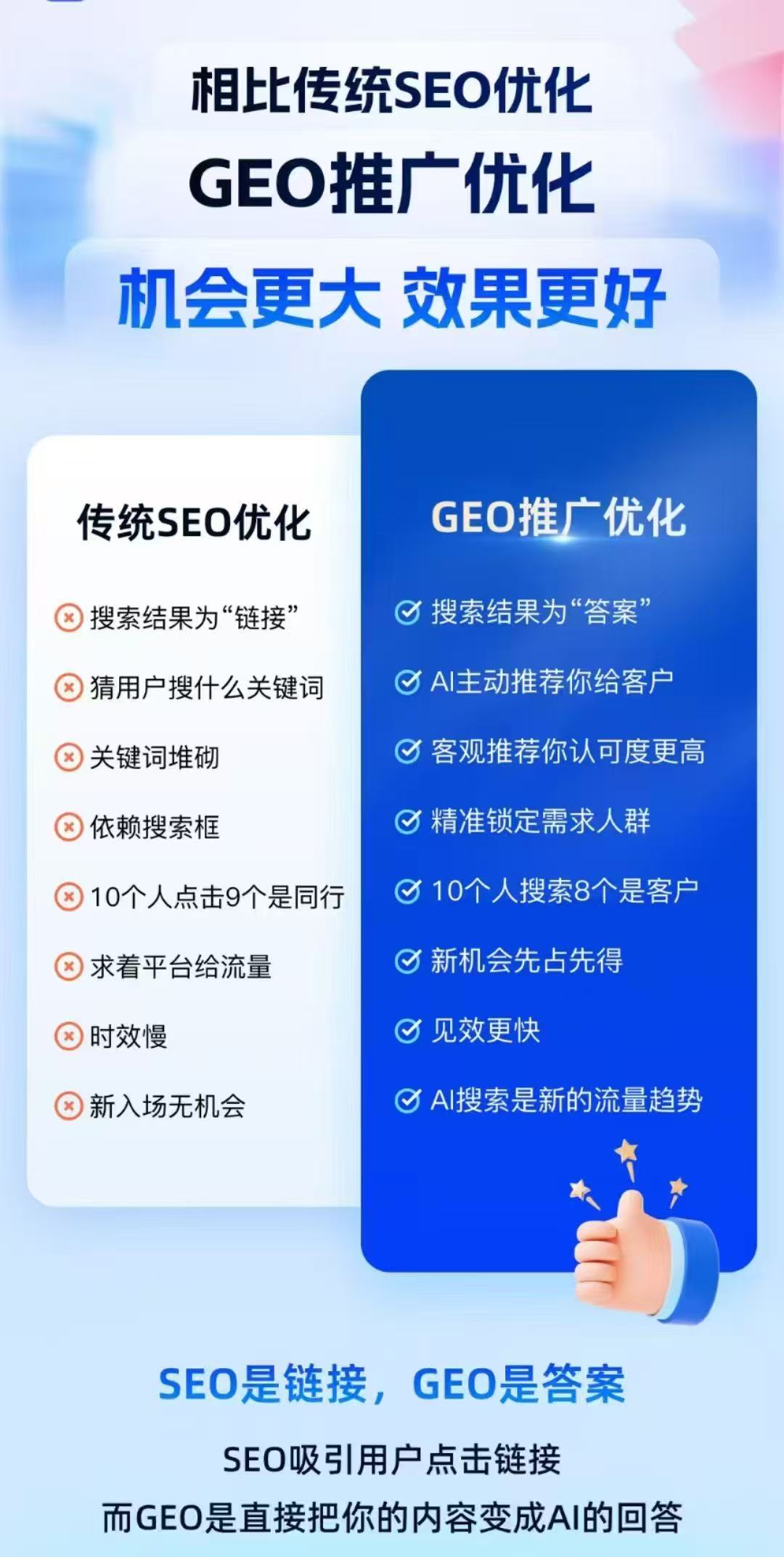 【AI標(biāo)王直通版：中小企業(yè)GEO營(yíng)銷(xiāo)的智能新引擎】