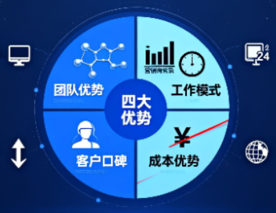 實驗室高手卻搞不定網絡推廣？化工老板的困局有解了！